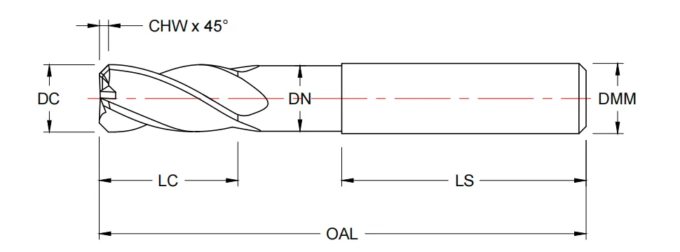 cncendmills