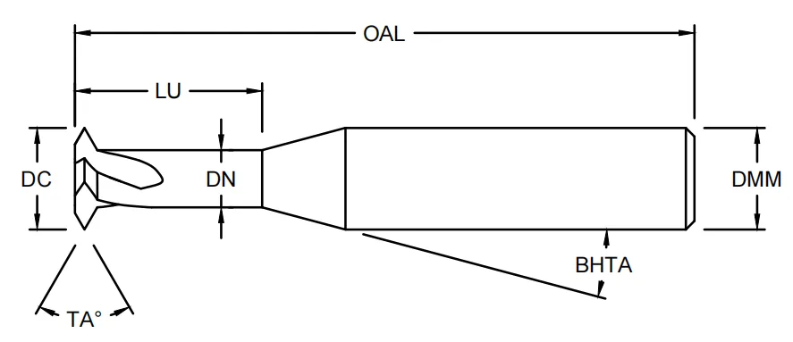Thread mill single pitch inquiry form