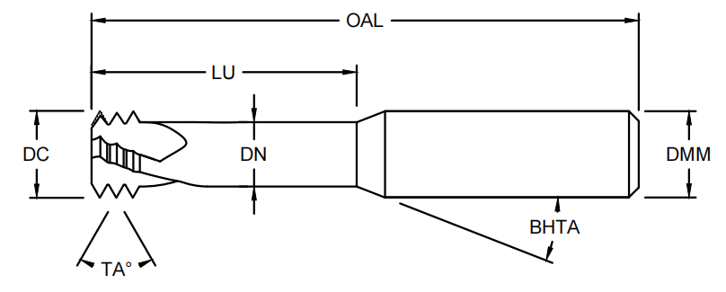 Thread mill triple pitch inquiry form