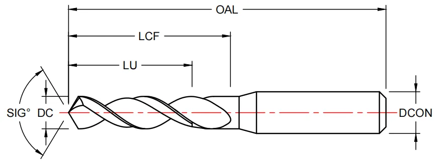 Twist drill with standard shank